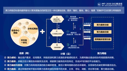 算力網(wǎng)絡(luò)2021 算力奔騰，合則勢張